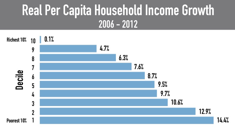 bolivia-10-2014-7-inequality.jpg
