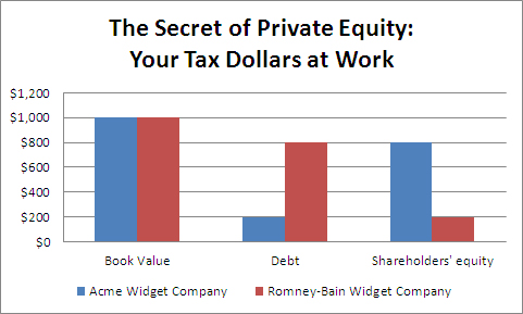 private-equity-fig-2-07-2012