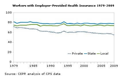 public-private-insurance-3-2011