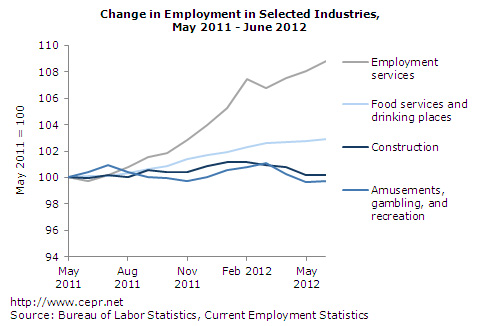 jobs-2012-07