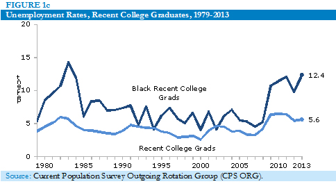 blackgrad fig.1c