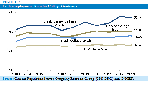 blackgrad fig.3