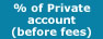 % of Private account (before fees)