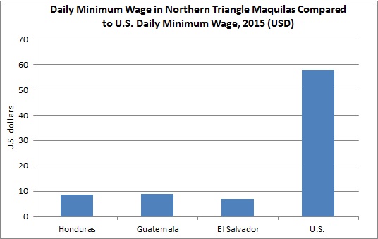 Minimum Wage Comparison