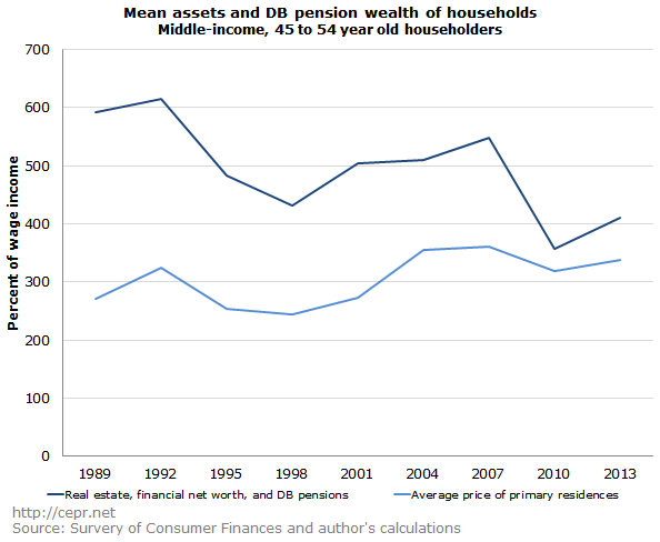 Mean assets and DB pension wealth of households: middle-income 45 to 54 year old householders 