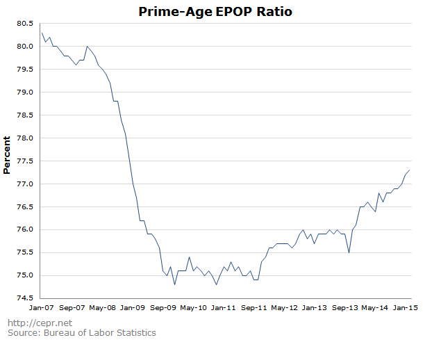 Prime-Age EPOP