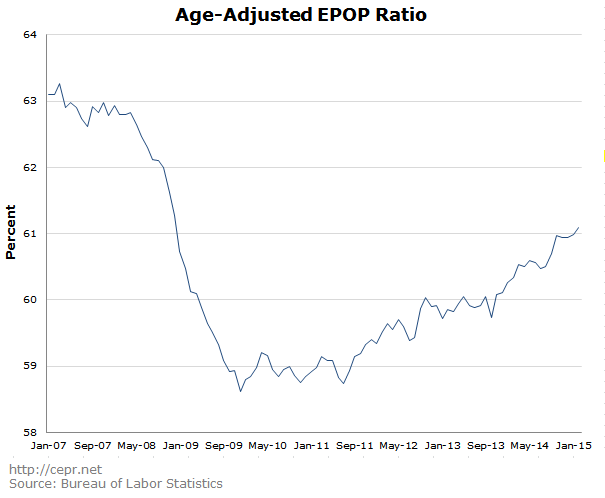 Age Adjusted EPOP
