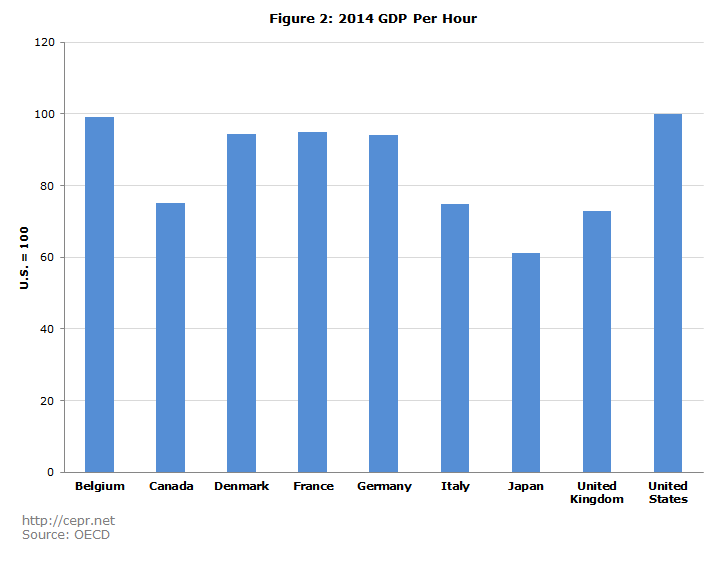 Figure 2: 2014 GDP Per Hour