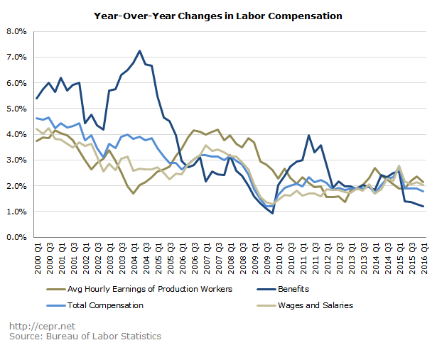 buffie labor compensation 2016 05 12 1