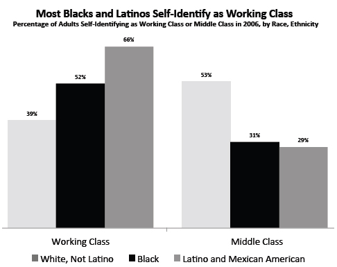 blacks-latino-class-10-2012