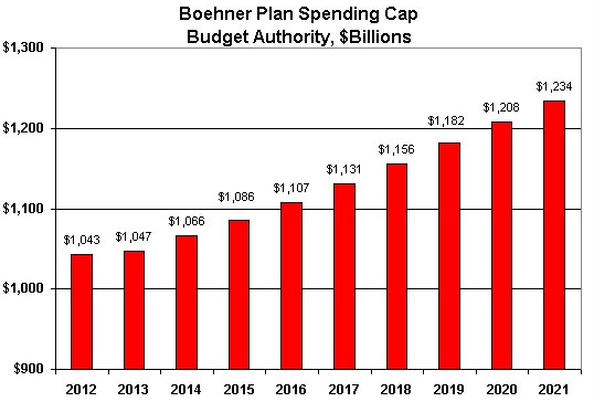 cato-spending-graph-2011-07