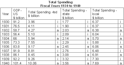 gov-spending-graph-2-2011-0