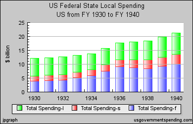 gov-spending-graph-2011-07