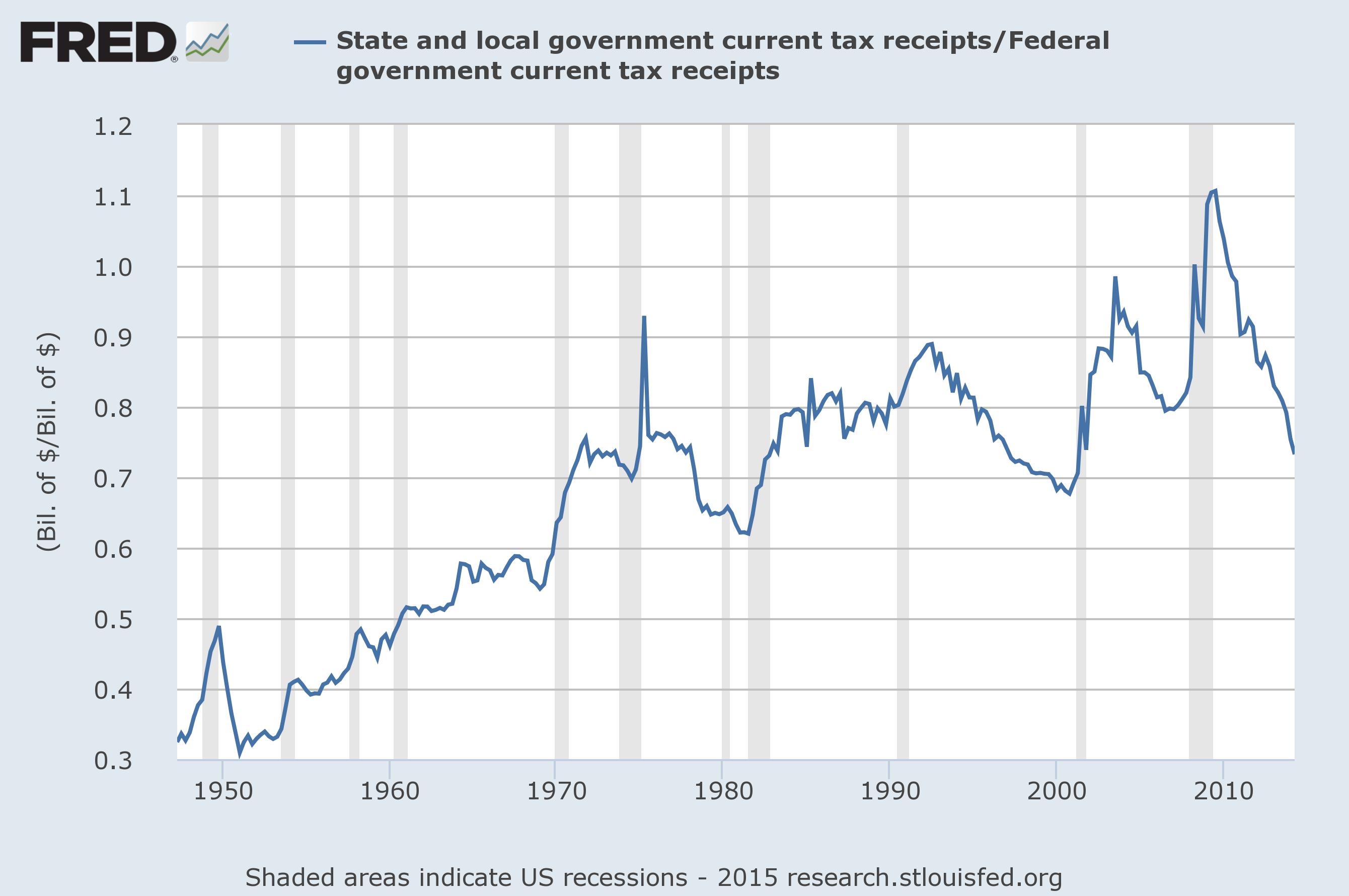 state federal taxes jpg