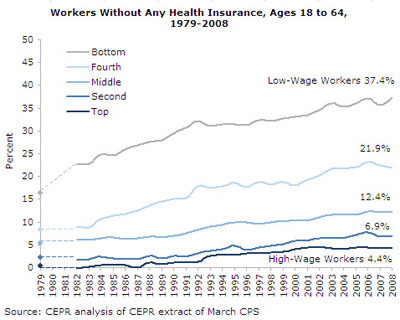Workers Without Health Insurance 18-64