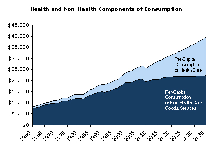 health-care-consumption