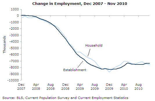 jobs-2010-12-ge