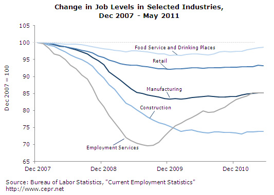 jobs-2011-06-ge