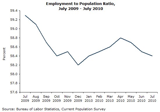 jobs-ge-2010-08