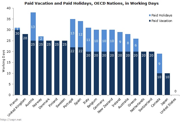 no-vacation-nation-revisited-fig1-2014-04