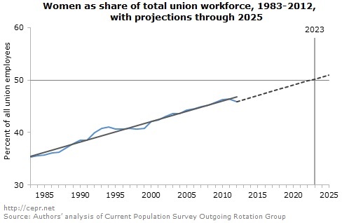union-women-2013-12-Fig1